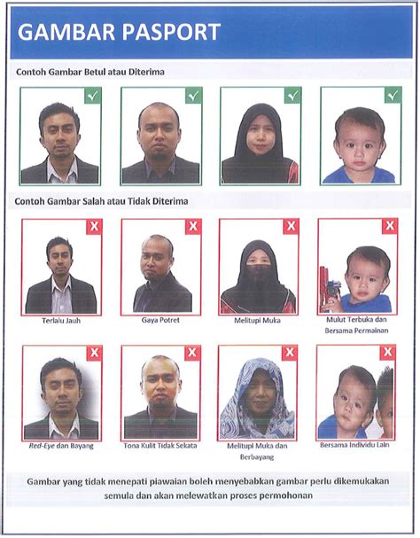 Malaysian Passport Online Renewal .